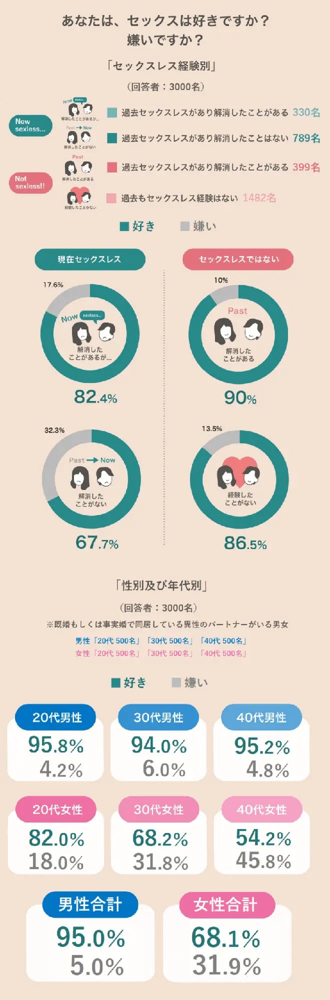 セックスは好きですか？嫌いですか？
