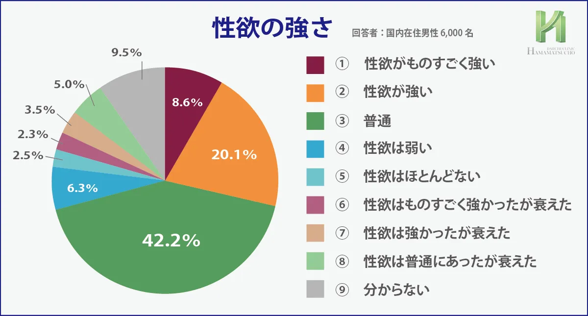 日本国内男性の性欲状況
