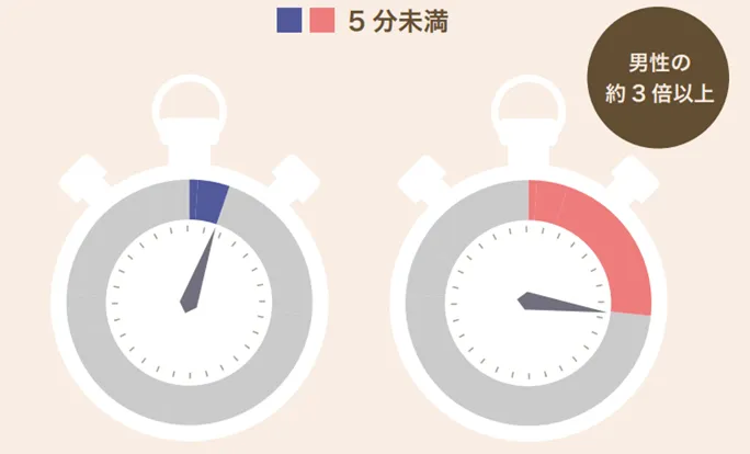 理想の挿入時間比較