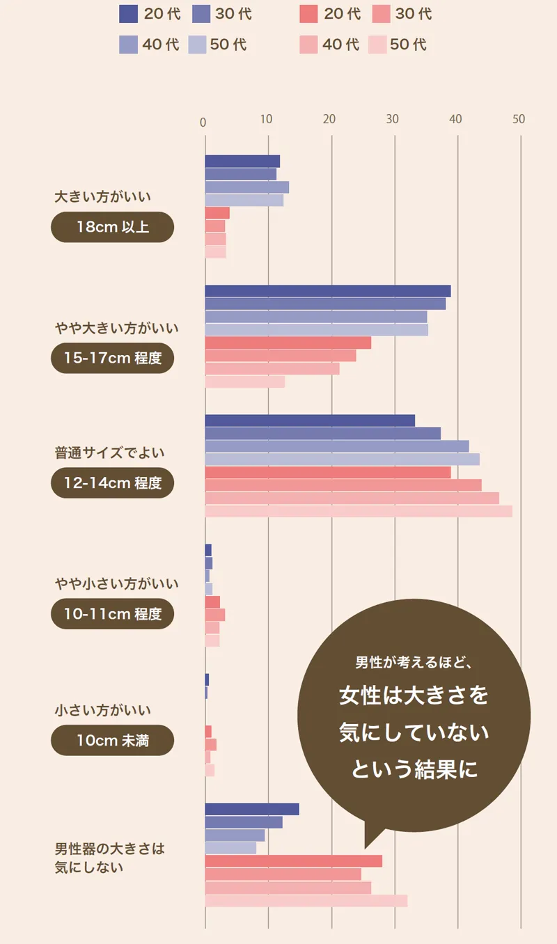 理想のペニスサイズ
