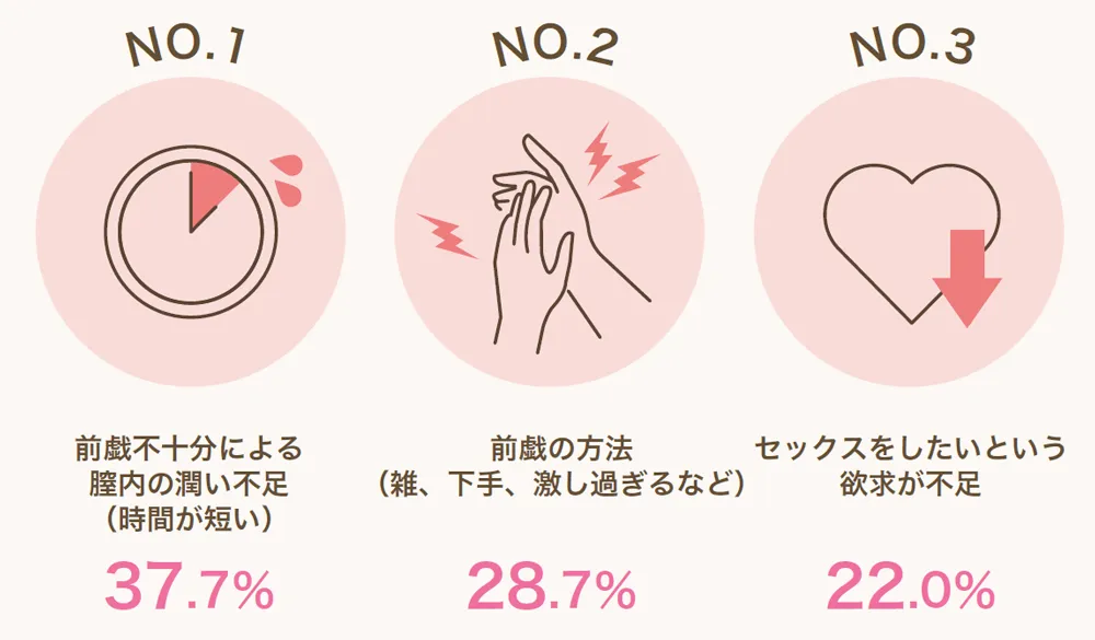 痛みの原因は?