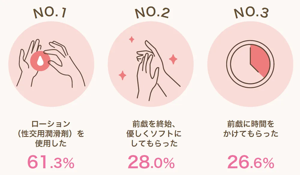 痛みを軽減させる有効な対策は?