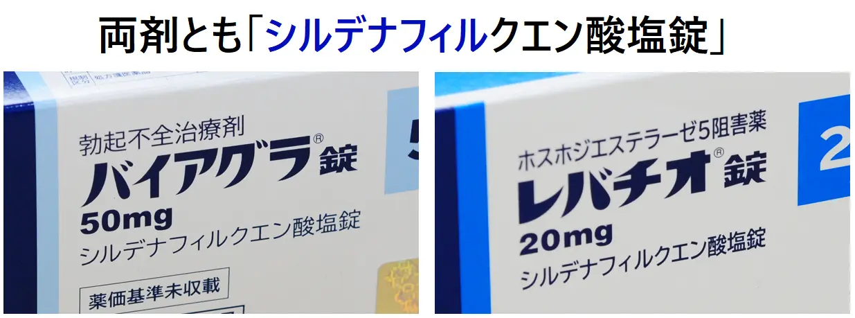 バイアグラ錠とレナチオ錠の包装箱