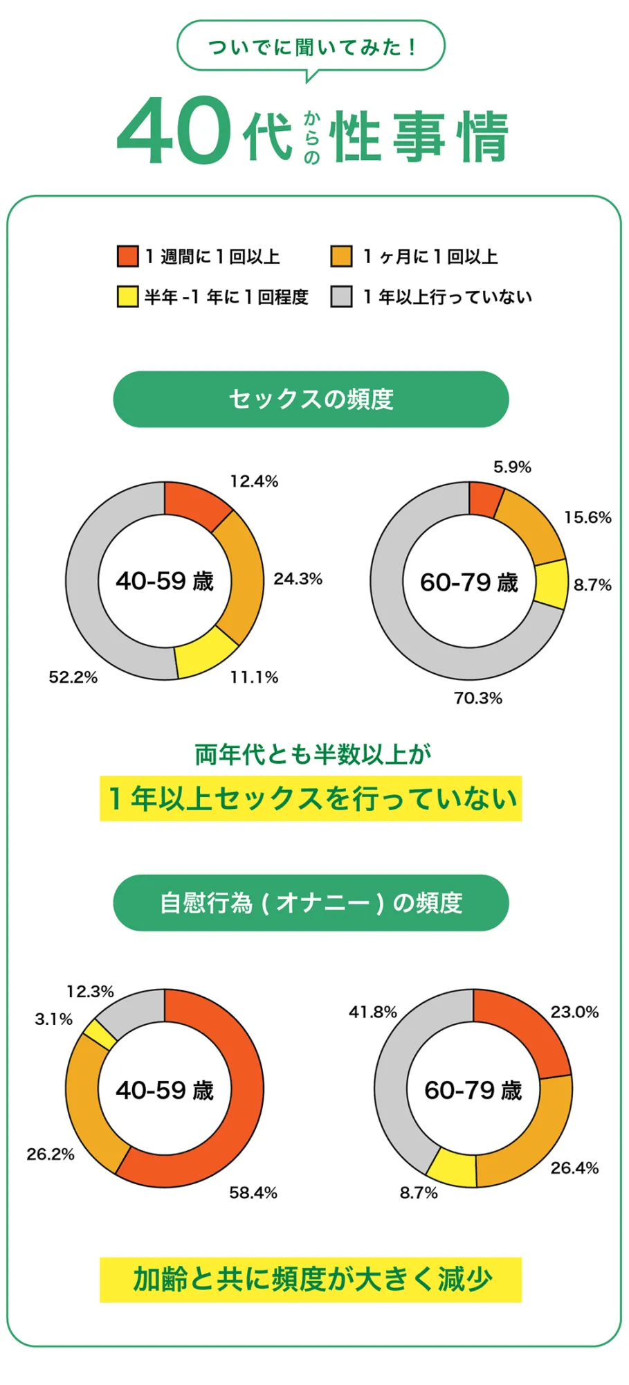 40代からの注意点