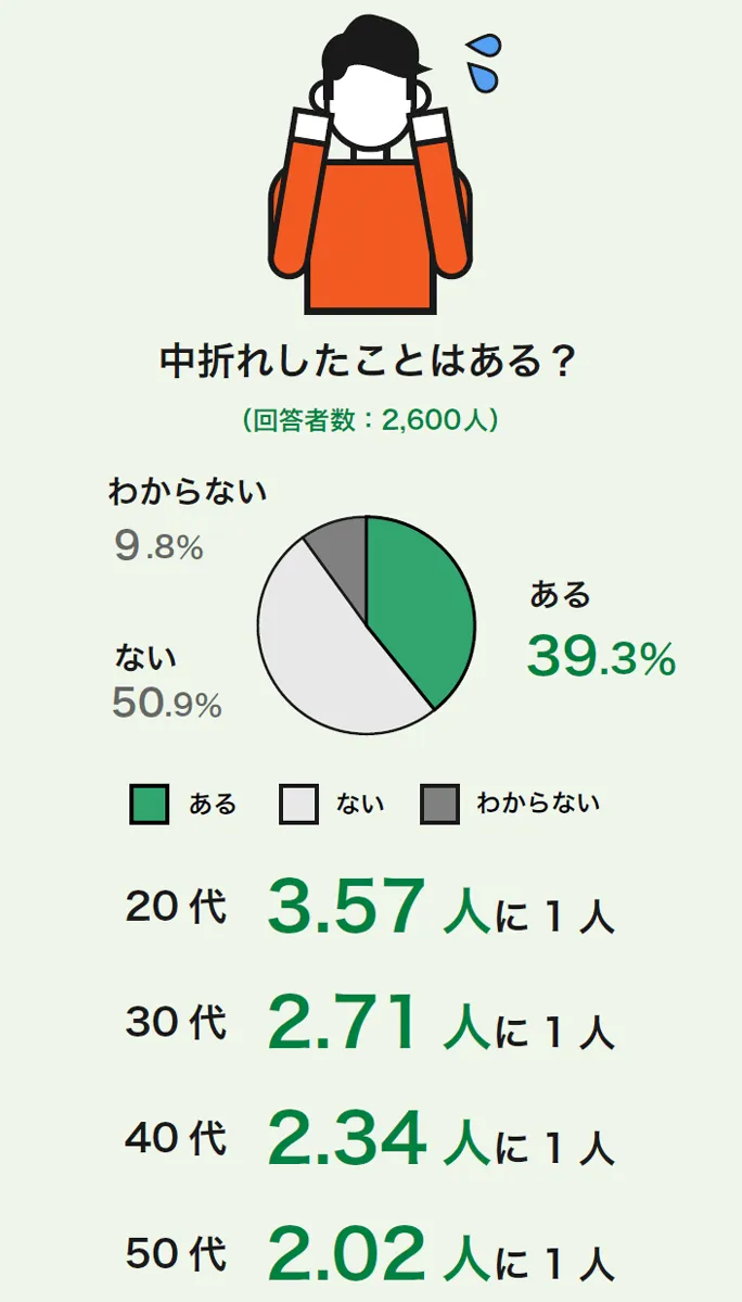 中折れしたことはある？