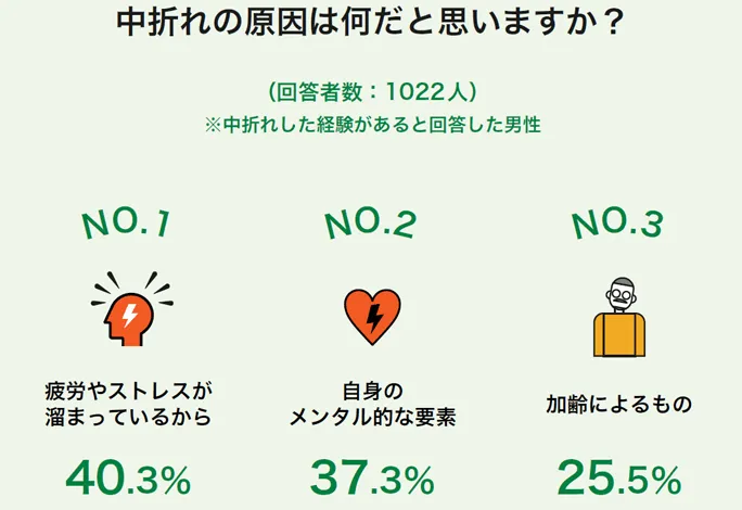 中折れの原因は何だと思いますか?