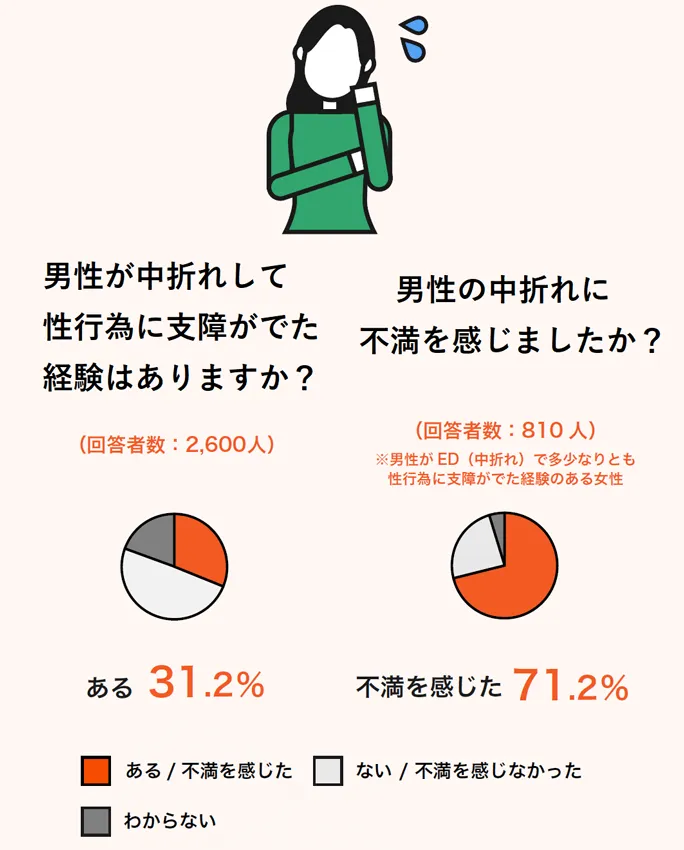中折れで支障が出た?不満?